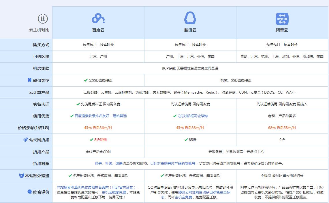 成武云主机代理对比.jpg